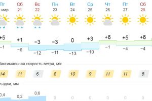 Подробнее...