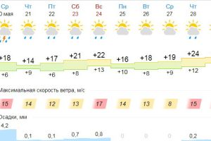 Подробнее...