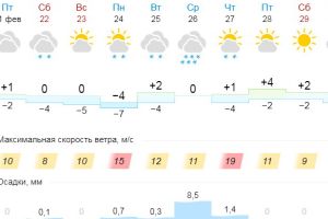 Подробнее...