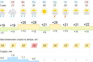 Подробнее...