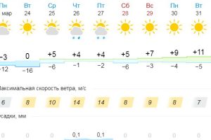 Подробнее...