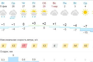 Подробнее...