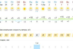 Подробнее...