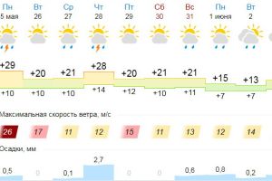 Подробнее...