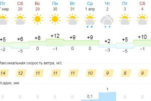 Подробнее...