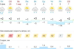 Подробнее...