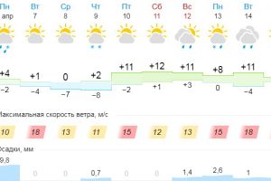 Подробнее...