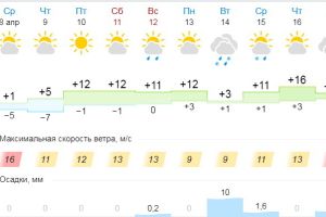 Подробнее...