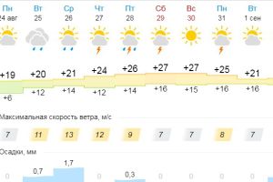 Подробнее...