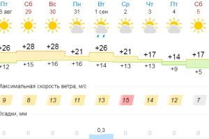 Подробнее...