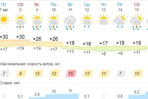 Подробнее...