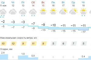 Подробнее...