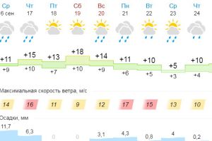 Подробнее...