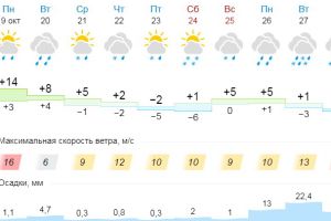 Подробнее...