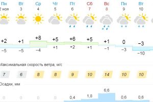 Подробнее...