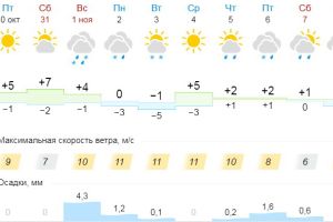Подробнее...