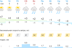Подробнее...