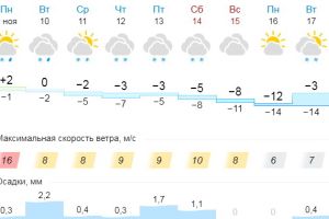 Подробнее...