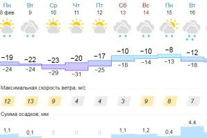 Подробнее...
