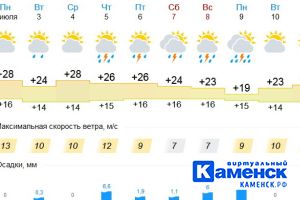 Подробнее...